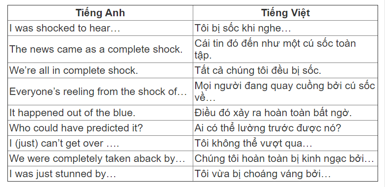 9 cách nói bị ‘shock’ trong tiếng Anh
