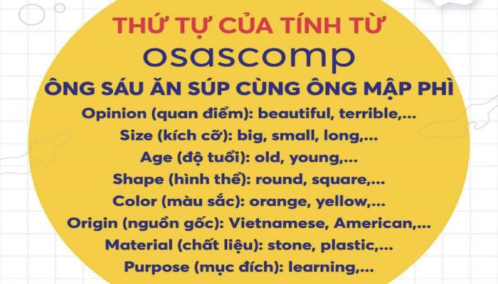 Các tính từ thông dụng trong tiếng Anh 1 Thứ tự của tính từ trong tiếng Anh