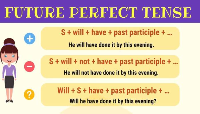 Thì tương lai hoàn thành (Future Perfect) – cách dùng, công thức và bài tập 1 Thì tương lai hoàn thành future perfect tense